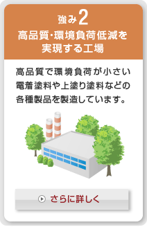 強み2 高品質・環境負荷低減を実現する工場：高品質で環境負荷が小さい電着塗料や上塗り塗料などの各種製品を製造しています。
