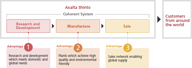 Figure: Coherent System