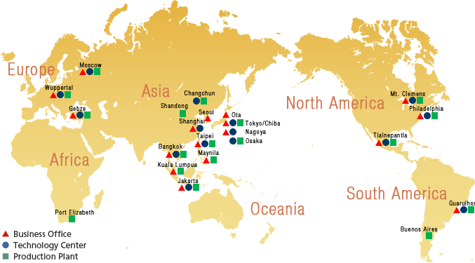 Figure: DuPont network