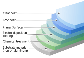 Photo: Painting structure